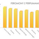 Sexshop - 15 ml - Perfumy z feromonami Love & Desire damskie - online