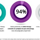 Sexshop - Tabletki podnoszące libido Libido therapy - online