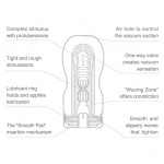 SexShop - TENGA Masturbator - ONACUP DEEP THROAT Keith Haring - online