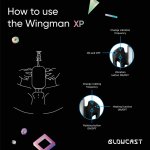 Blowcast WingXP – urządzenie intymne 3w1 z uchwytem na telefon, ruch, wibracja, podgrzewanie