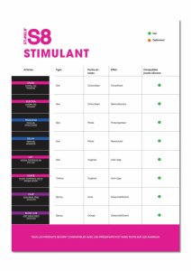 Stimul8 S8 Shelf Card karta ekspozycyjna do produktow S8 Stimulating, POS