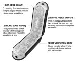 Tenga Flip Zero Gravity Black Electronic Intymny System Wibracyjny, Czarny, USB