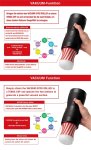 Tenga Vacuum Gyro Roller Automatyczna Maszyna Intymna z Rotacją i Ssaniem, Rolling Cup