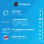 EXS Nano Thin 100 sztuk prezerwatywy ultra cienkie, szerokość 53 mm, bez zapachu